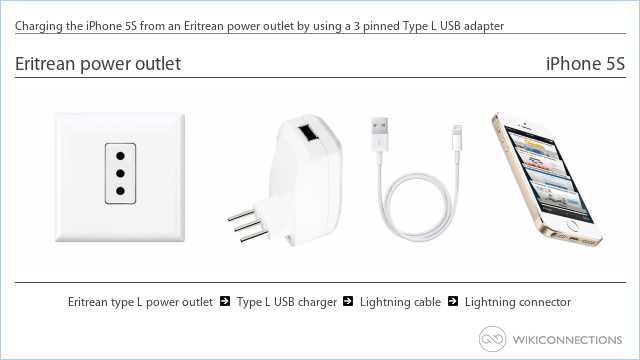 Charging the iPhone 5S from an Eritrean power outlet by using a 3 pinned Type L USB adapter