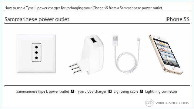 How to use a Type L power charger for recharging your iPhone 5S from a Sammarinese power outlet
