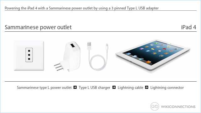 Powering the iPad 4 with a Sammarinese power outlet by using a 3 pinned Type L USB adapter