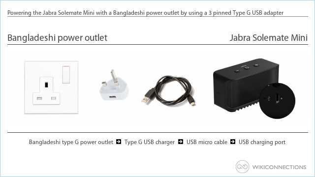 Powering the Jabra Solemate Mini with a Bangladeshi power outlet by using a 3 pinned Type G USB adapter