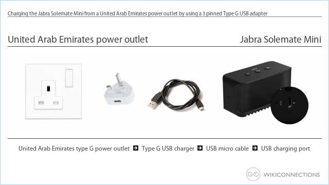 Charging the Jabra Solemate Mini from a United Arab Emirates power outlet by using a 3 pinned Type G USB adapter