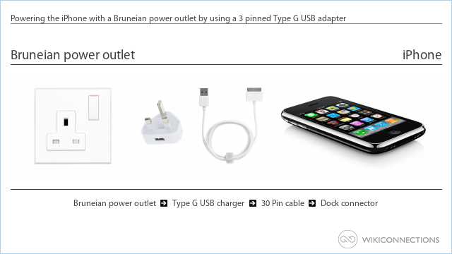Powering the iPhone with a Bruneian power outlet by using a 3 pinned Type G USB adapter