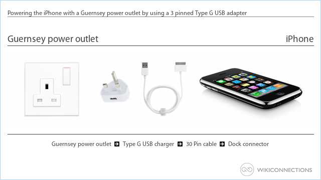Powering the iPhone with a Guernsey power outlet by using a 3 pinned Type G USB adapter