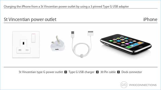 Charging the iPhone from a St Vincentian power outlet by using a 3 pinned Type G USB adapter