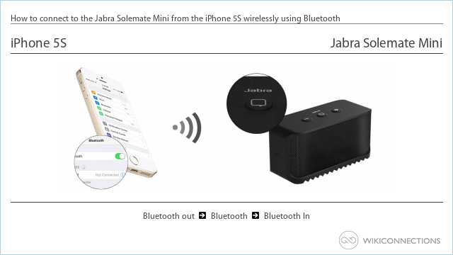 How to connect to the Jabra Solemate Mini from the iPhone 5S wirelessly using Bluetooth