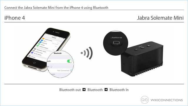 Connect the Jabra Solemate Mini from the iPhone 4 using Bluetooth