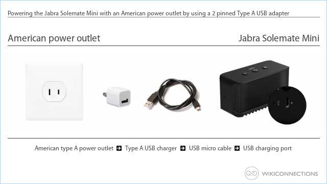 Powering the Jabra Solemate Mini with an American power outlet by using a 2 pinned Type A USB adapter