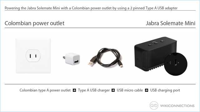 Powering the Jabra Solemate Mini with a Colombian power outlet by using a 2 pinned Type A USB adapter