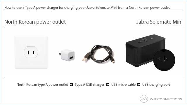 How to use a Type A power charger for charging your Jabra Solemate Mini from a North Korean power outlet