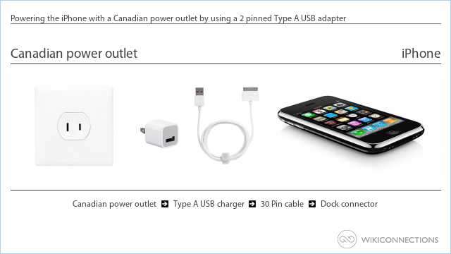 Powering the iPhone with a Canadian power outlet by using a 2 pinned Type A USB adapter