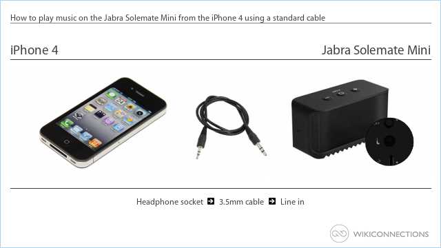 How to play music on the Jabra Solemate Mini from the iPhone 4 using a standard cable
