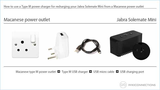 How to use a Type M power charger for recharging your Jabra Solemate Mini from a Macanese power outlet