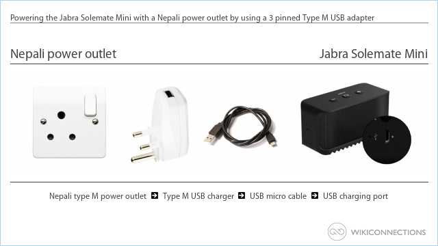 Powering the Jabra Solemate Mini with a Nepali power outlet by using a 3 pinned Type M USB adapter