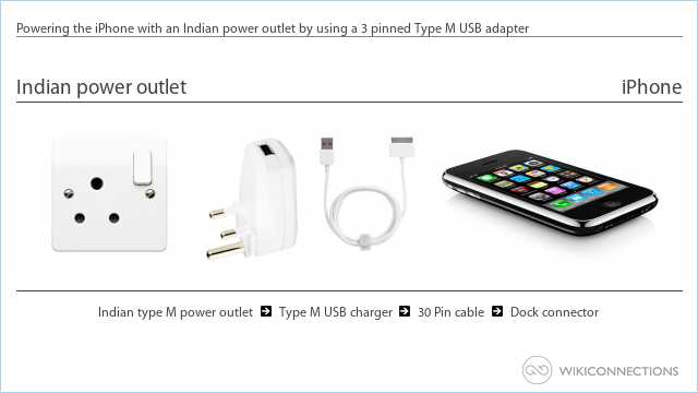 Powering the iPhone with an Indian power outlet by using a 3 pinned Type M USB adapter