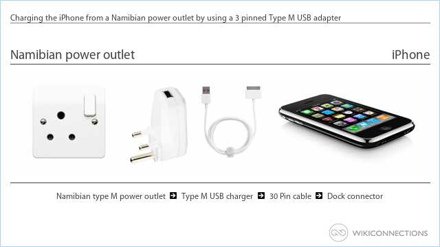 Charging the iPhone from a Namibian power outlet by using a 3 pinned Type M USB adapter