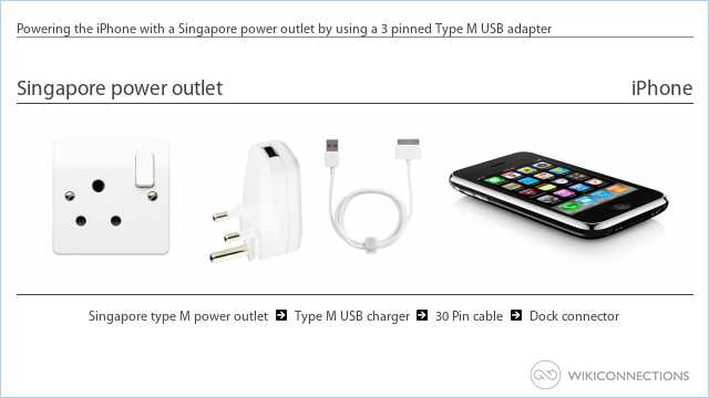Powering the iPhone with a Singapore power outlet by using a 3 pinned Type M USB adapter