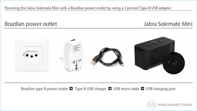 Powering the Jabra Solemate Mini with a Brazilian power outlet by using a 3 pinned Type N USB adapter