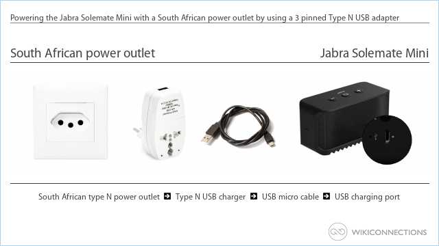 Powering the Jabra Solemate Mini with a South African power outlet by using a 3 pinned Type N USB adapter