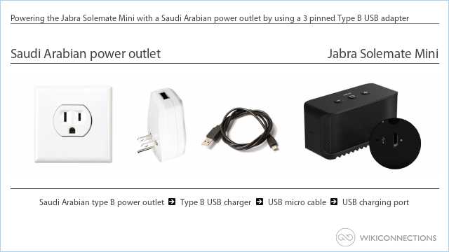 Powering the Jabra Solemate Mini with a Saudi Arabian power outlet by using a 3 pinned Type B USB adapter