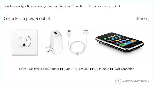 How to use a Type B power charger for charging your iPhone from a Costa Rican power outlet