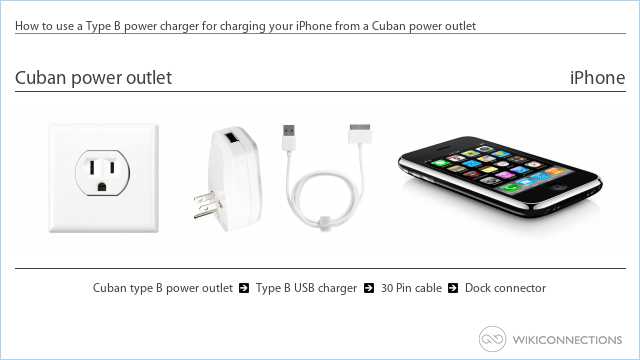 How to use a Type B power charger for charging your iPhone from a Cuban power outlet