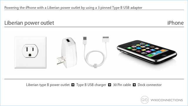 Powering the iPhone with a Liberian power outlet by using a 3 pinned Type B USB adapter