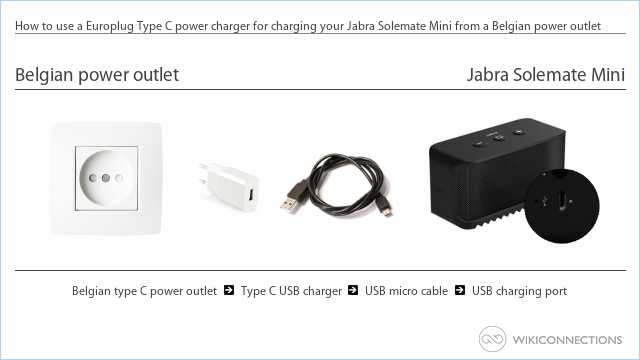 How to use a Europlug Type C power charger for charging your Jabra Solemate Mini from a Belgian power outlet