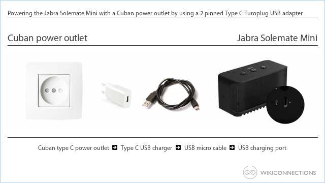 Powering the Jabra Solemate Mini with a Cuban power outlet by using a 2 pinned Type C Europlug USB adapter