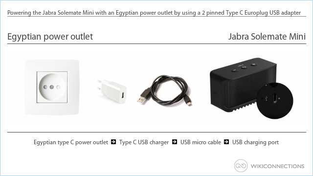 Powering the Jabra Solemate Mini with an Egyptian power outlet by using a 2 pinned Type C Europlug USB adapter