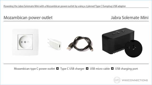 Powering the Jabra Solemate Mini with a Mozambican power outlet by using a 2 pinned Type C Europlug USB adapter