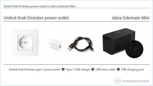 Powering the Jabra Solemate Mini with a United Arab Emirates power outlet by using a 2 pinned Type C Europlug USB adapter