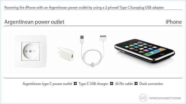 Powering the iPhone with an Argentinean power outlet by using a 2 pinned Type C Europlug USB adapter