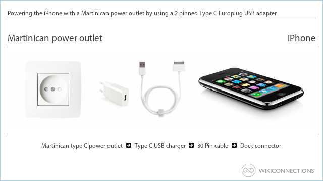 Powering the iPhone with a Martinican power outlet by using a 2 pinned Type C Europlug USB adapter