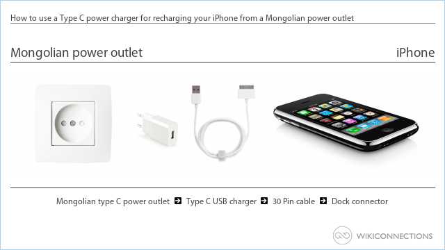How to use a Type C power charger for recharging your iPhone from a Mongolian power outlet