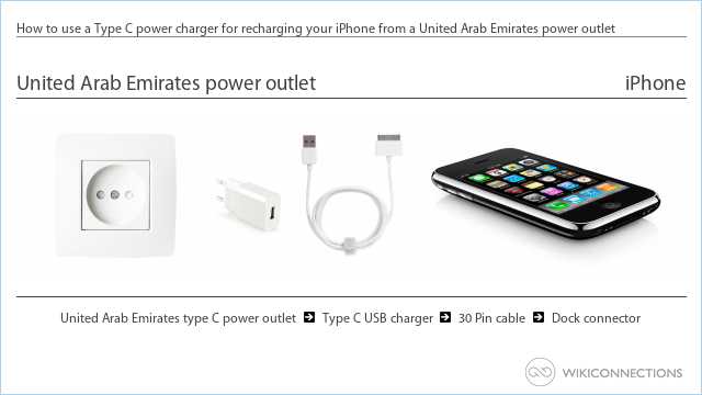How to use a Type C power charger for recharging your iPhone from a United Arab Emirates power outlet