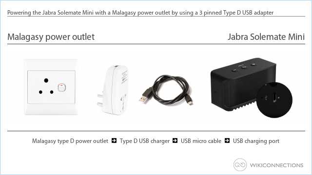 Powering the Jabra Solemate Mini with a Malagasy power outlet by using a 3 pinned Type D USB adapter