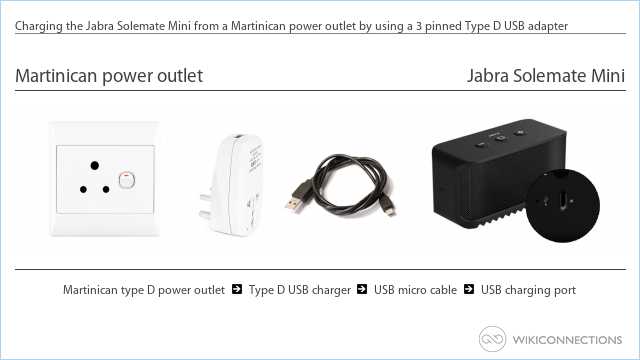 Charging the Jabra Solemate Mini from a Martinican power outlet by using a 3 pinned Type D USB adapter