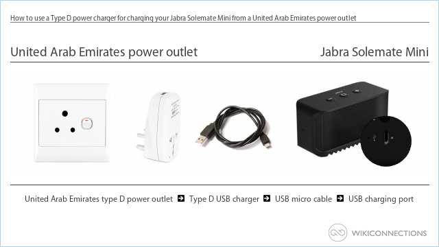 How to use a Type D power charger for charging your Jabra Solemate Mini from a United Arab Emirates power outlet