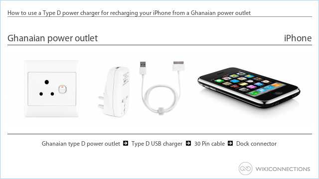 How to use a Type D power charger for recharging your iPhone from a Ghanaian power outlet