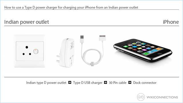 How to use a Type D power charger for charging your iPhone from an Indian power outlet
