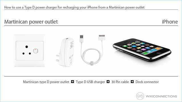 How to use a Type D power charger for recharging your iPhone from a Martinican power outlet