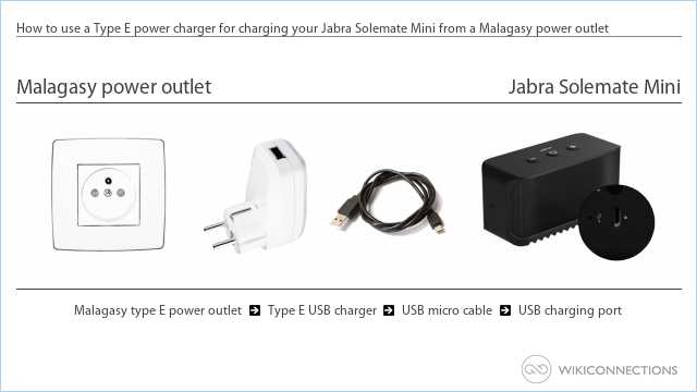 How to use a Type E power charger for charging your Jabra Solemate Mini from a Malagasy power outlet