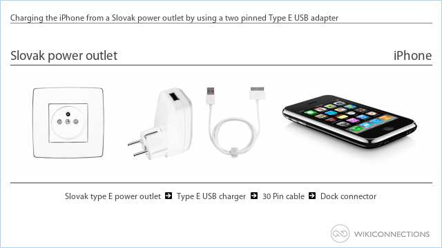Charging the iPhone from a Slovak power outlet by using a two pinned Type E USB adapter