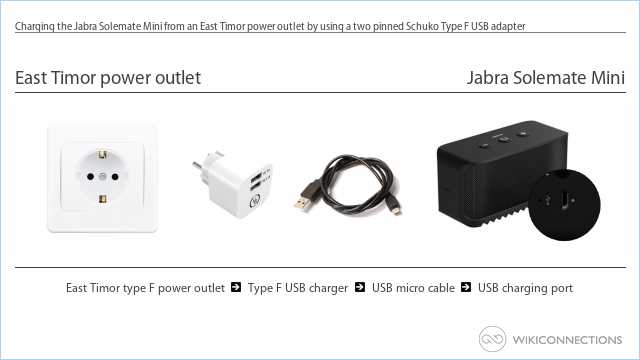 Charging the Jabra Solemate Mini from an East Timor power outlet by using a two pinned Schuko Type F USB adapter
