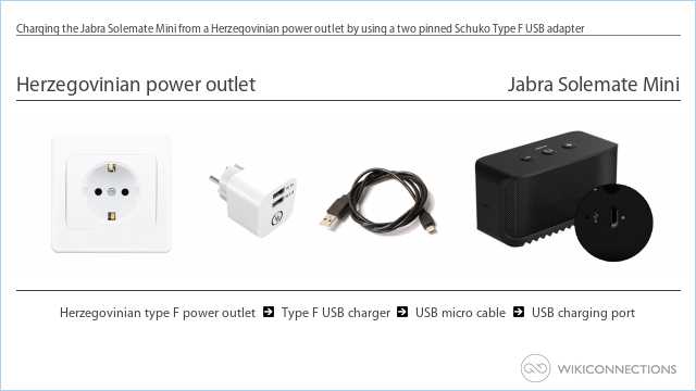 Charging the Jabra Solemate Mini from a Herzegovinian power outlet by using a two pinned Schuko Type F USB adapter