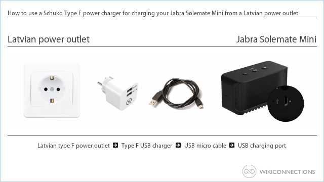 How to use a Schuko Type F power charger for charging your Jabra Solemate Mini from a Latvian power outlet