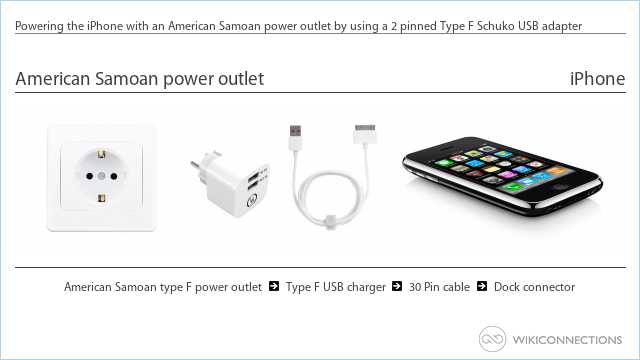 Powering the iPhone with an American Samoan power outlet by using a 2 pinned Type F Schuko USB adapter