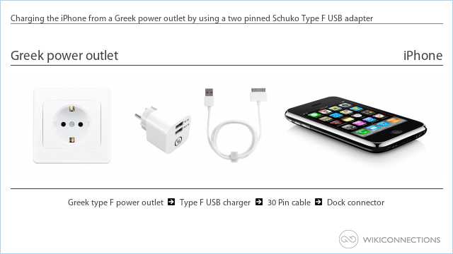 Charging the iPhone from a Greek power outlet by using a two pinned Schuko Type F USB adapter