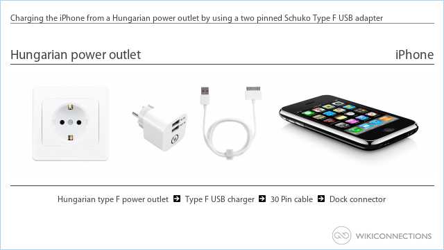 Charging the iPhone from a Hungarian power outlet by using a two pinned Schuko Type F USB adapter