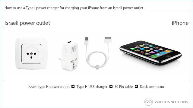How to use a Type I power charger for charging your iPhone from an Israeli power outlet
